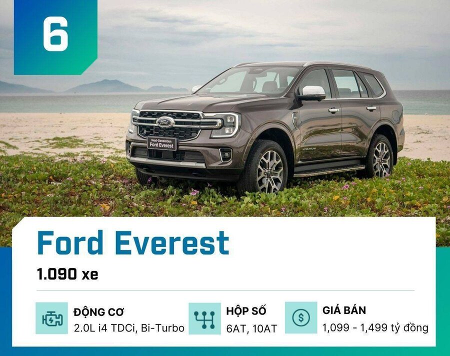 CẨM PHẢ FORD TỰ HÀO ĐỒNG HÀNH CÙNG FORD EVEREST – MẪU SUV ĐƯỢC YÊU THÍCH HÀNG ĐẦU TẠI VIỆT NAM